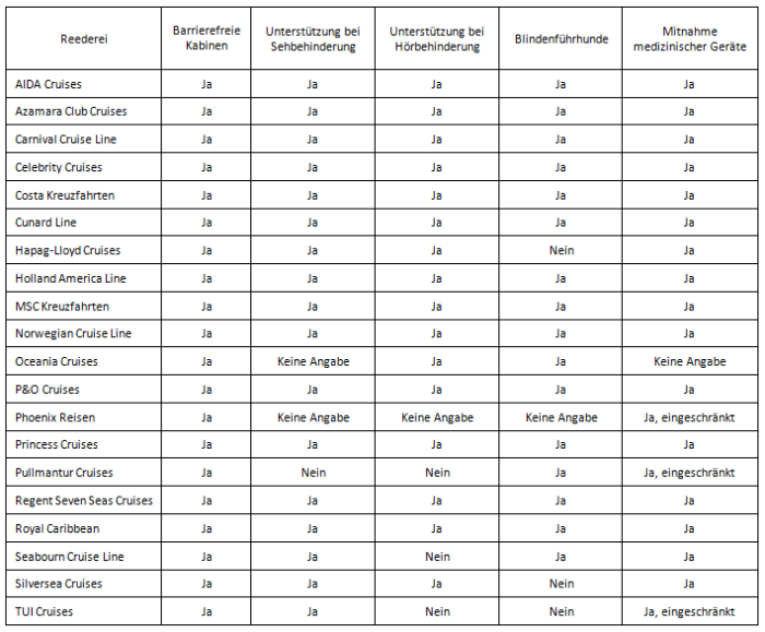 Kreuzfahrten Reedereien mit Handicap